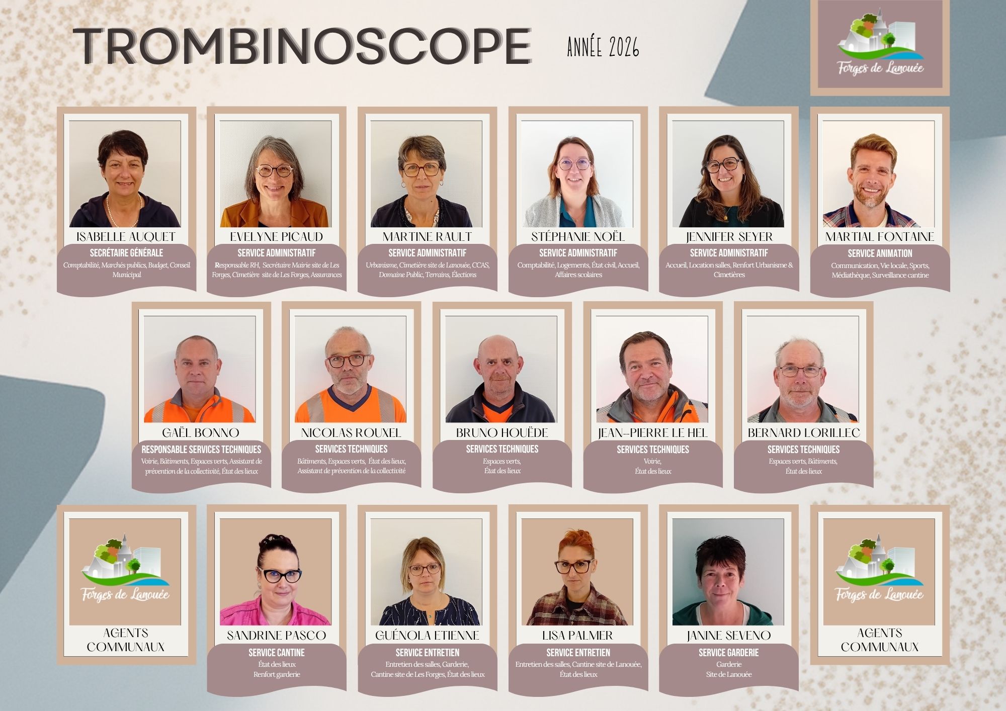 2026 08 25 Trombinoscope agents communaux Forges de Lanouee