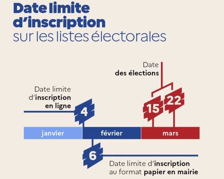 Vérifiez votre Inscription sur les listes électorales 